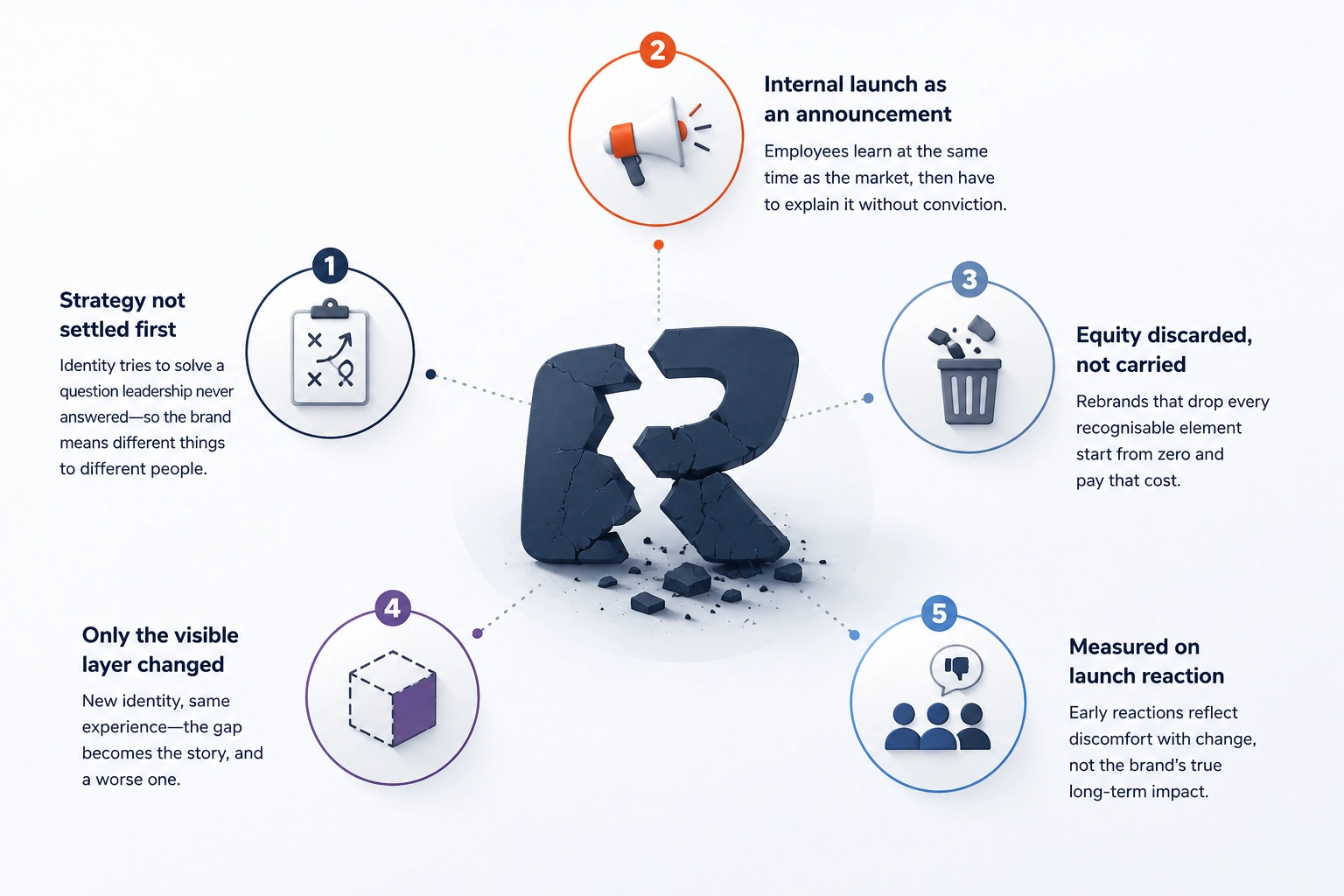 Why do rebrands fail